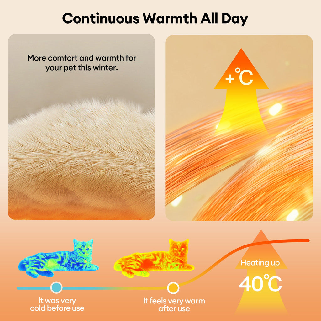 Cozy Plush Warm Washable and Portable Pet Mat - ThermoPad - Dog Beds detail view 4 | Petix pet supplies for dogs and cats