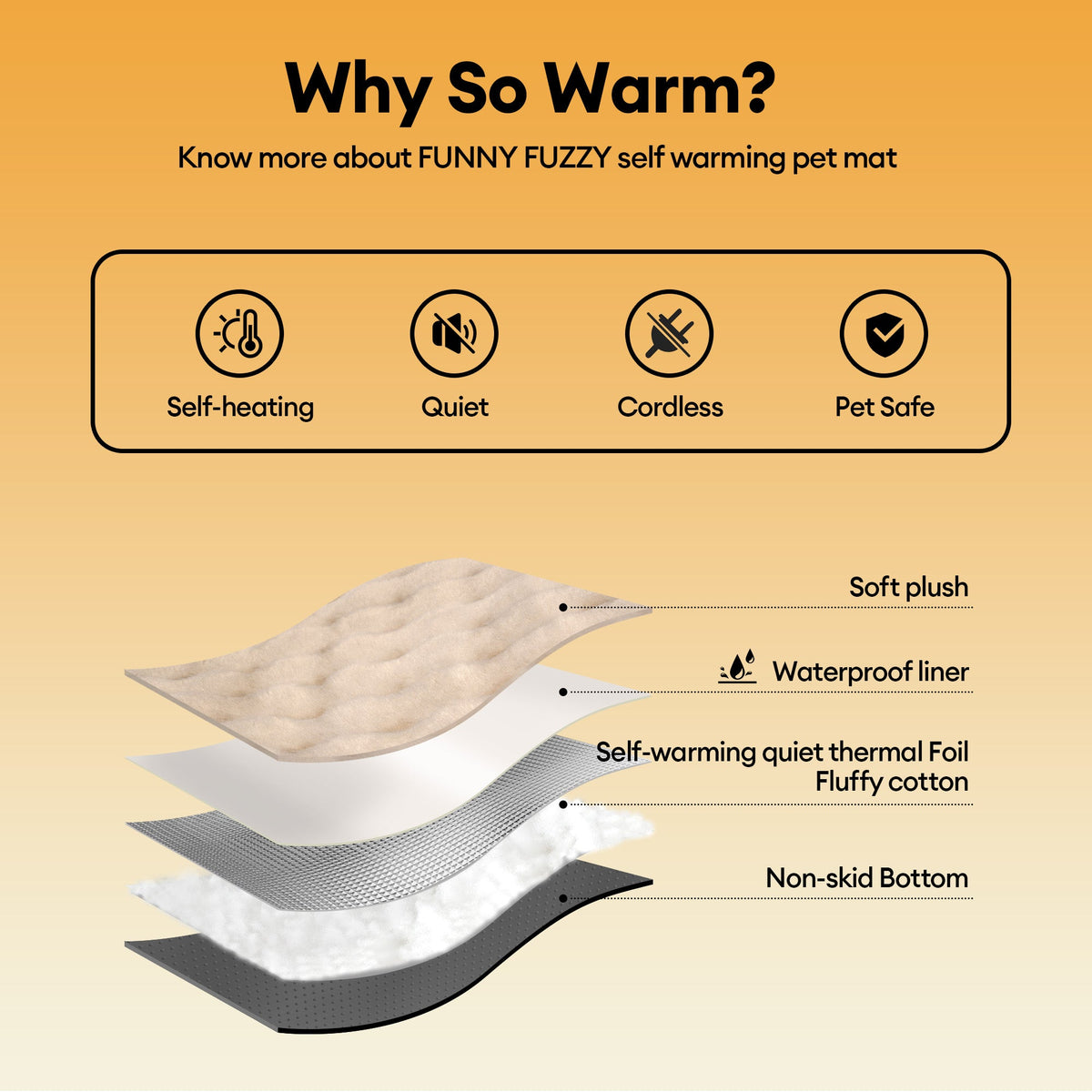 Cozy Plush Warm Washable and Portable Pet Mat - ThermoPad - Dog Beds detail view 5 | Petix pet supplies for dogs and cats