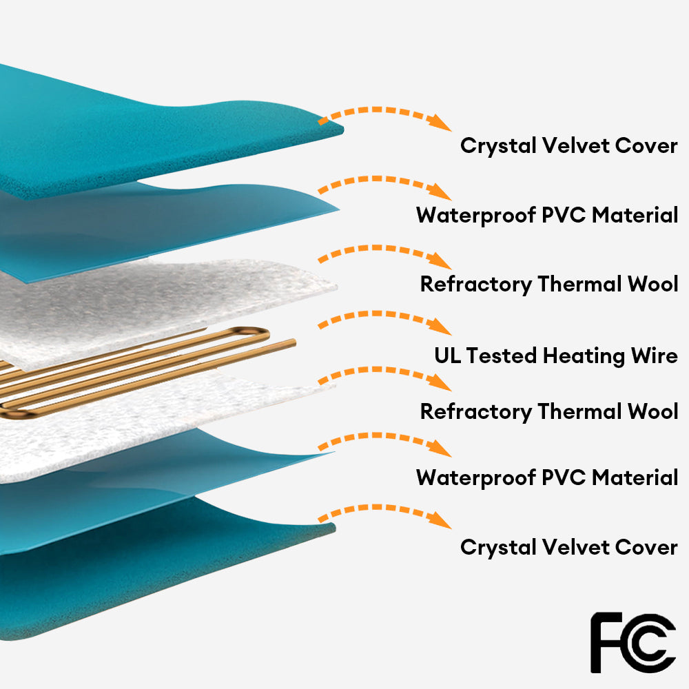 Electrical Pet Heated Pad - Waterproof＆Chewproof For Safe Warmth - Do... detail view 5 | Petix pet supplies for dogs and cats