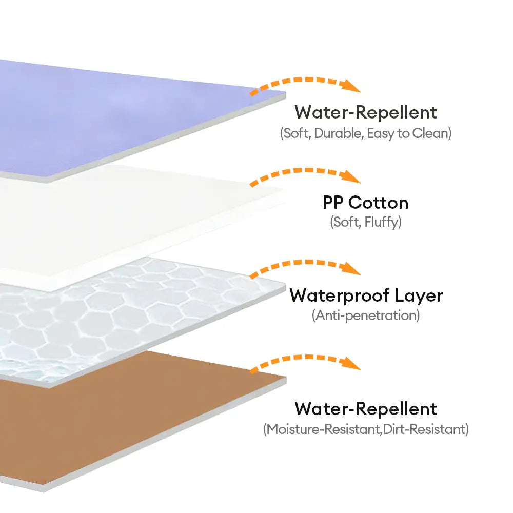 Portable Foldable Double-Sided Water-Repellent Dog Mat for Outdoor Tr... detail view 4 | Petix pet supplies for dogs and cats