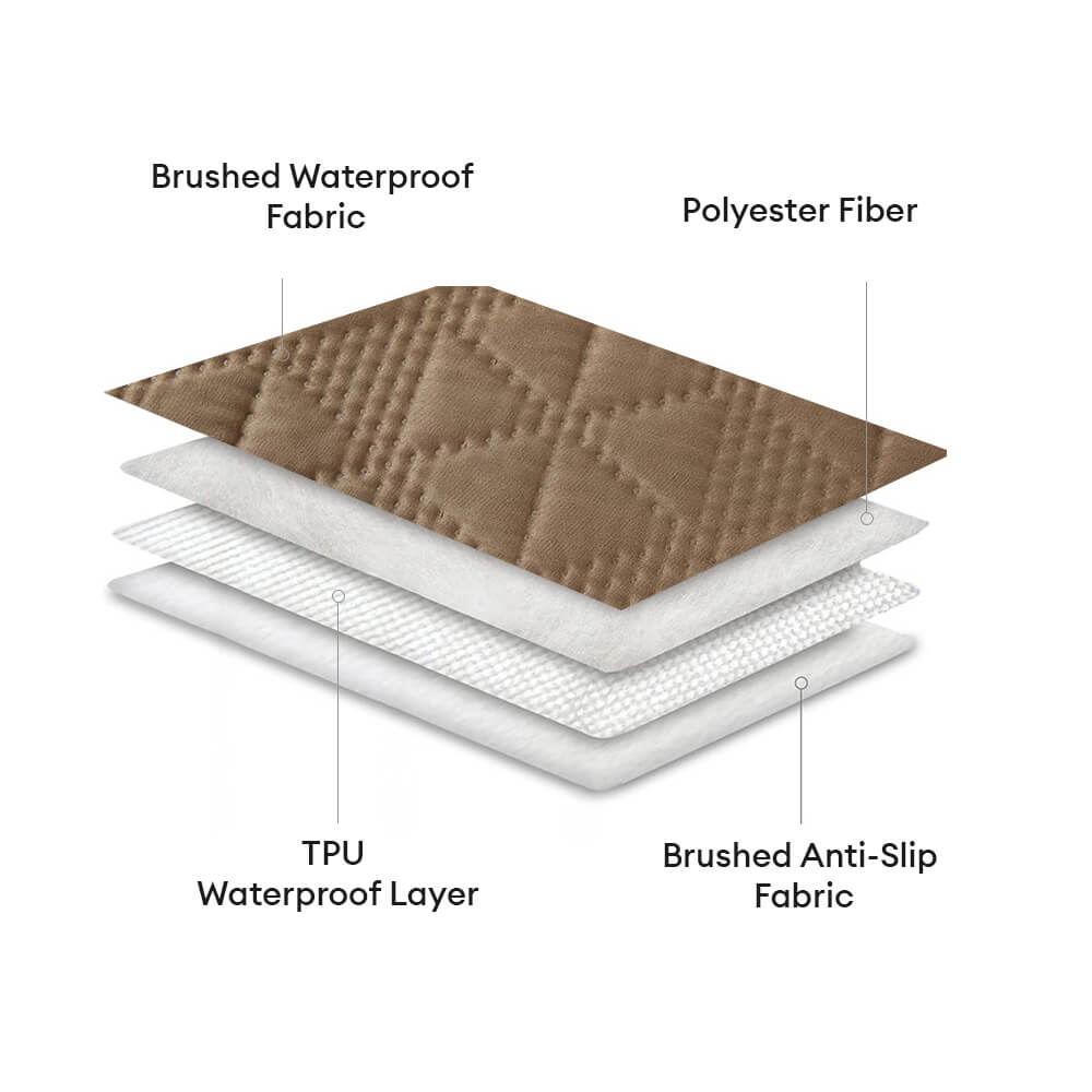 Waterproof Non-Slip Geometric Embossed Multi-Purpose Pet Mat Mattress Protector – Bedd… | Petix pet supplies for dogs and cats